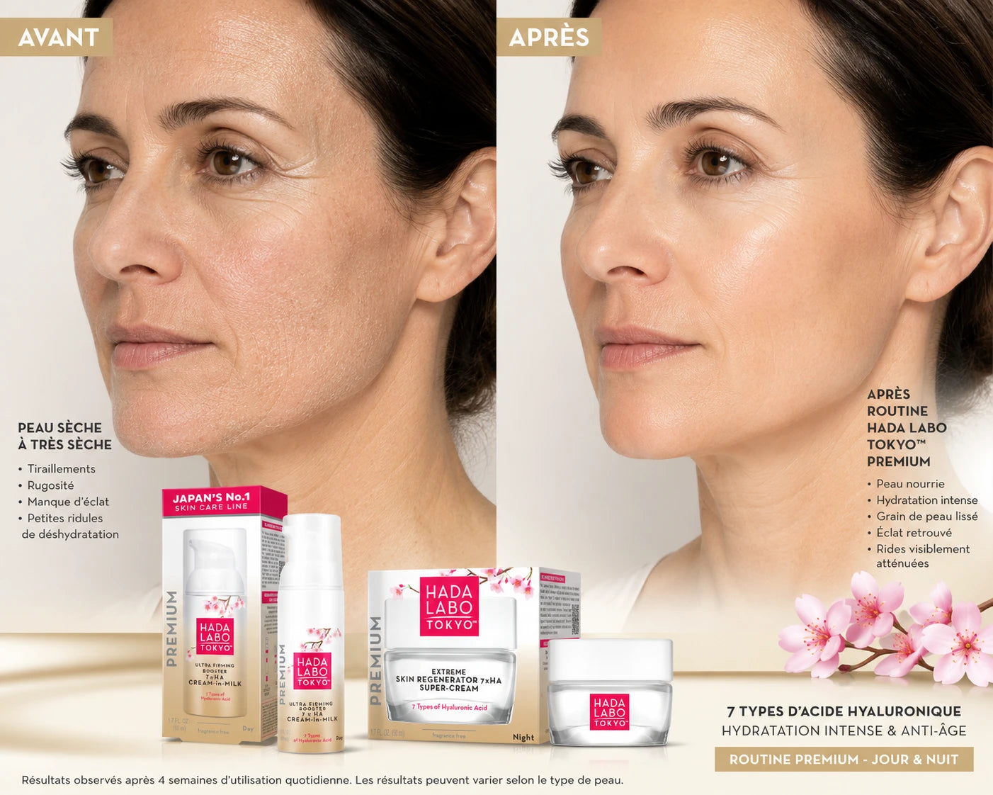 Hada Labo Tokyo PREMIUM : Routine Spéciale Peaux Sèches