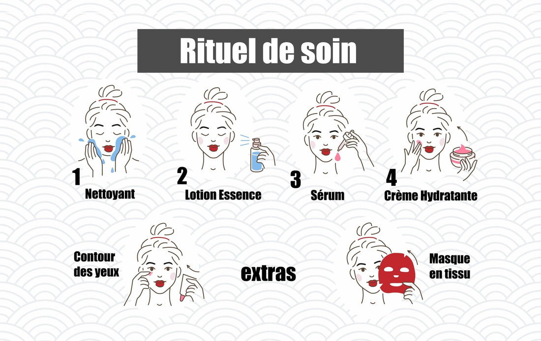 Rituel J Beauty Hada Labo simplifié en 4 étapes