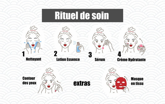 Rituel J Beauty Hada Labo simplifié en 4 étapes
