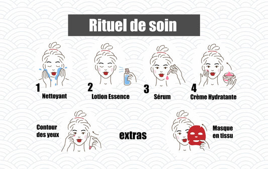 Rituel J Beauty Hada Labo simplifié en 4 étapes